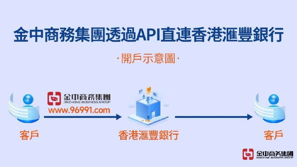 金中商務集團通過API接入滙豐銀行內部系統，實現在線快速開戶